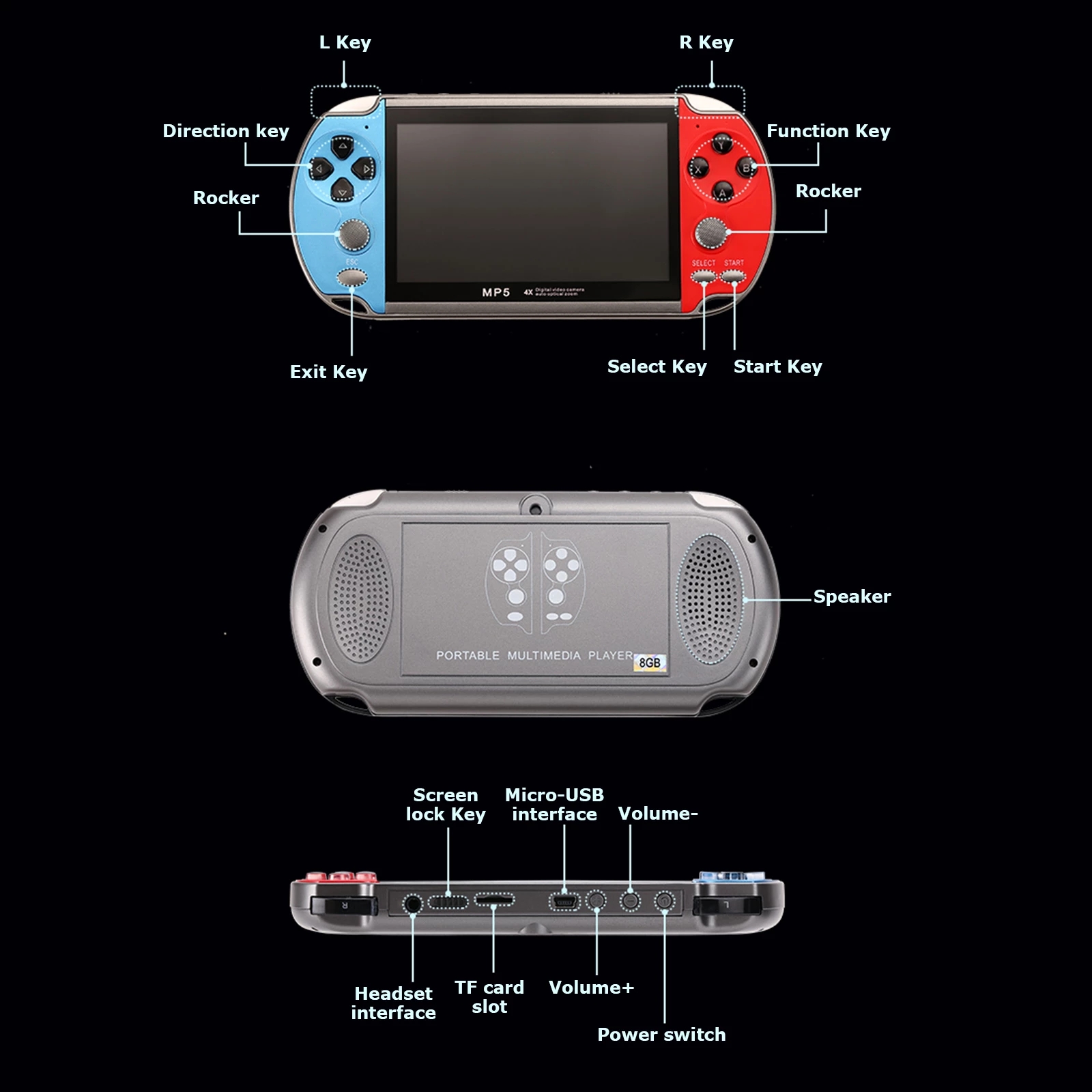 Retro Video Game Console Porta - đánh giá và giá Retro Gaming Stick