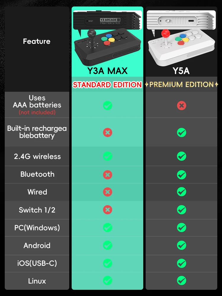 Data Frog Wireless Y3A Max Arc - đánh giá và giá Retro Gaming Stick