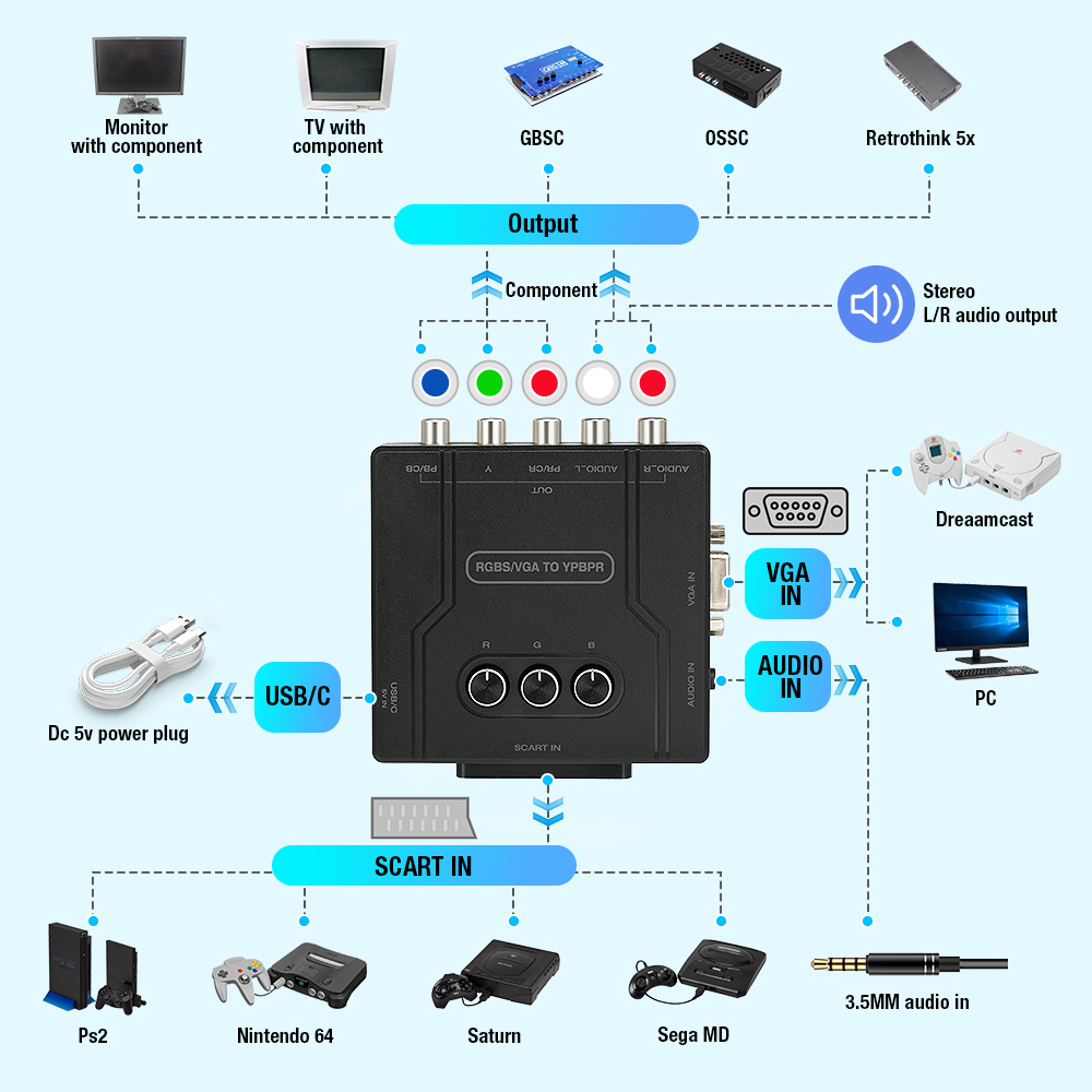 RGBS VGA to YPBPR Component Co - đánh giá và giá Retro Gaming Fun